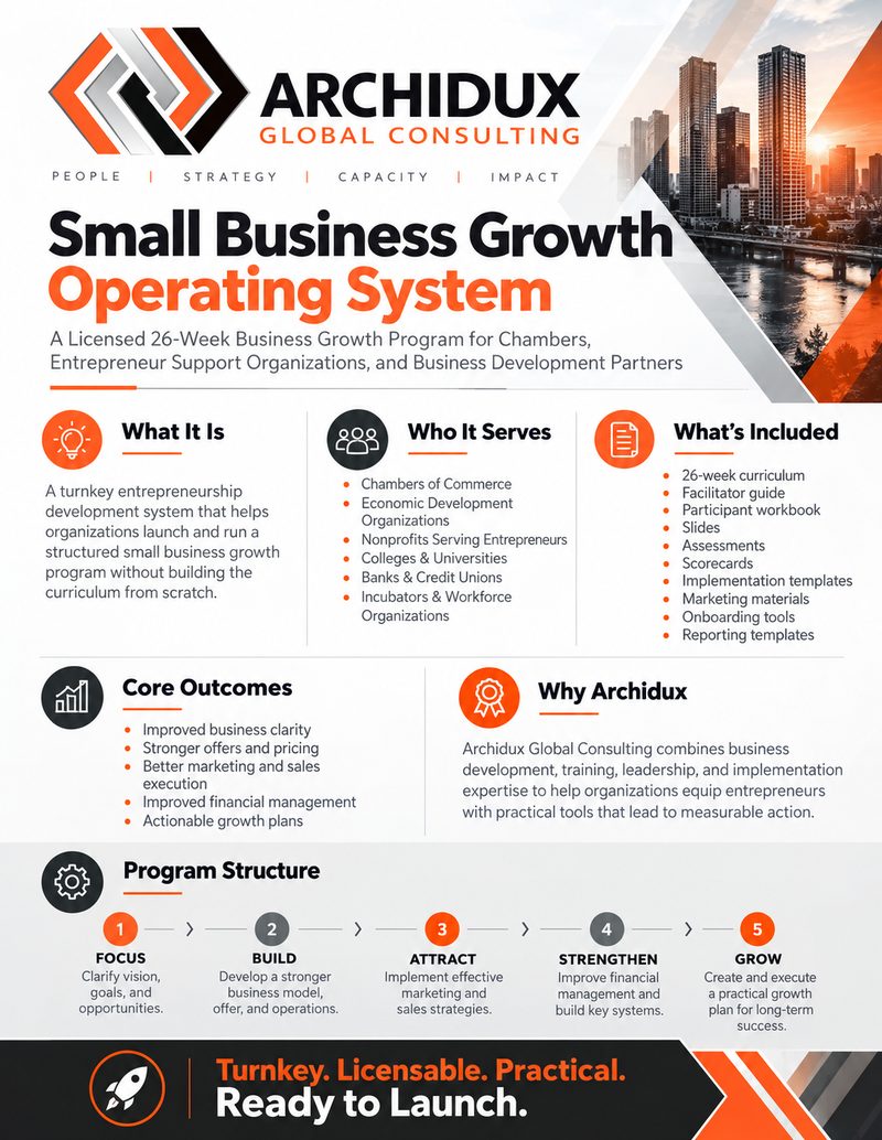 Small Business Growth Operating System overview infographic (opens full-size image in a new tab)